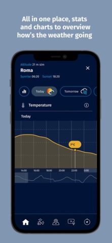 Meteo Aeronautica لنظام iOS