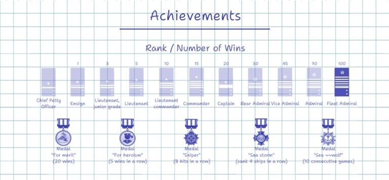 Морской бой на двоих по сети для iOS — скриншот 3