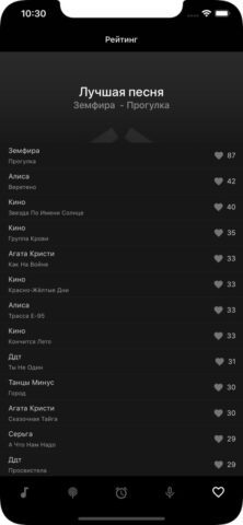 Питер FM для iOS — скриншот 5