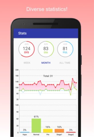 Blood Pressure Diary для Android — скриншот 2