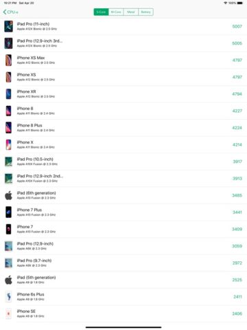 CPU-x Dasher Battery life z id для iOS — скриншот 5