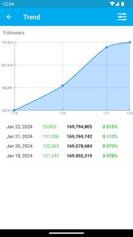 Followers Analyzer for Twitter для Android — скриншот 3