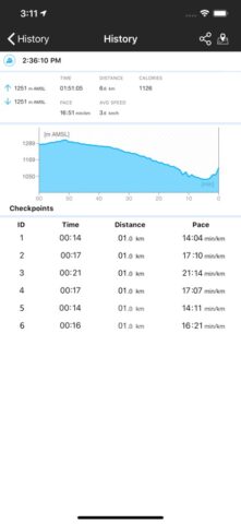 Высотомер — Альтиметр для iOS — скриншот 5