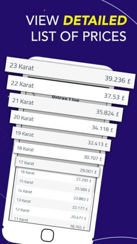 Gold Prices Live для Android — скриншот 2