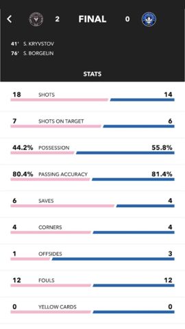 Inter Miami CF для Android — скриншот 4