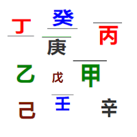 Калькулятор Ба Цзы для Android