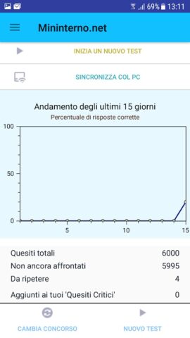 Mininterno Concorsi для Android — скриншот 4