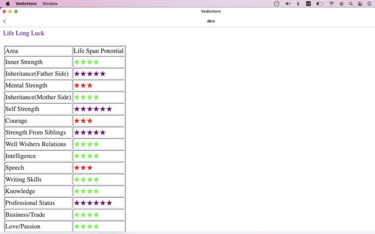 Vedic Horo для iOS — скриншот 2