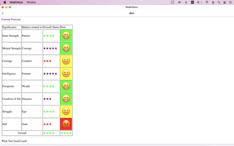 Vedic Horo для iOS — скриншот 4
