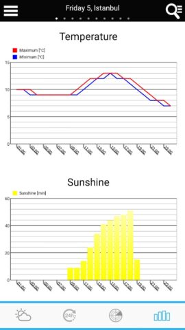 Погода Турция для Android — скриншот 4