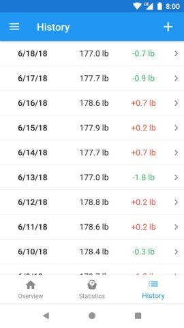 WeightFit: Весовой дневник для Android — скриншот 3