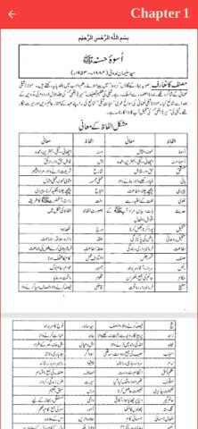 11th Class Urdu Key Book для Android — скриншот 4