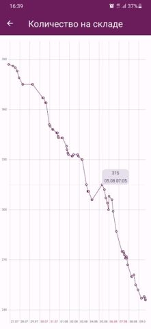 Аналитика продаж Wildberries для Android — скриншот 3