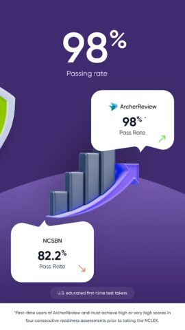 Archer Review — NCLEX для Android — скриншот 3