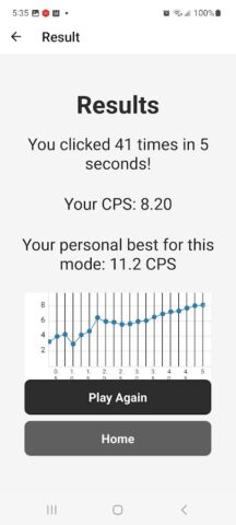CPS Test Pro- Click Speed Test для Android — скриншот 5