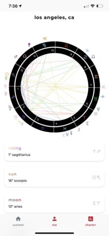 Charts Astrology для iOS — скриншот 1