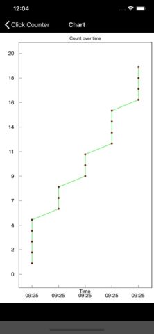 Click Counter для iOS — скриншот 2