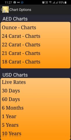 Dubai UAE Gold Price Today для Android — скриншот 5
