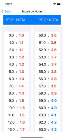 Escala de Notas для iOS — скриншот 2