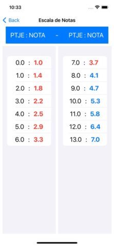 Escala de Notas для iOS — скриншот 4