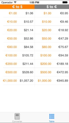 Euro to Dollar для iOS — скриншот 2