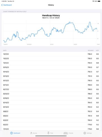 Golf Handicap Tracker & Scores для iOS — скриншот 4