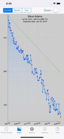 Monitor Your Weight для iOS — скриншот 2