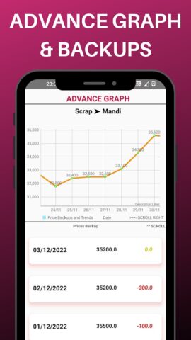 Scrap Price Daily (कबाड़ रेट) для Android — скриншот 5