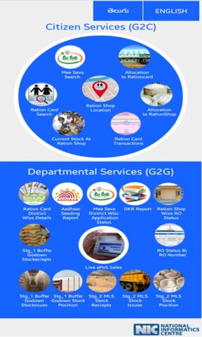 T-Ration для Android — скриншот 2