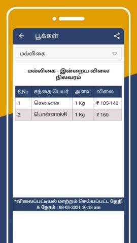 Tamilnadu Market Rates для Android — скриншот 4
