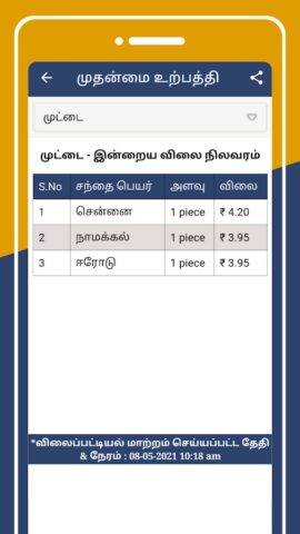 Tamilnadu Market Rates для Android — скриншот 5