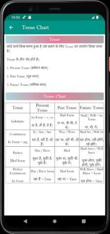 Tense In Hindi для Android — скриншот 3