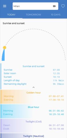 TheFrog: Приложение «Погода» для Android — скриншот 4