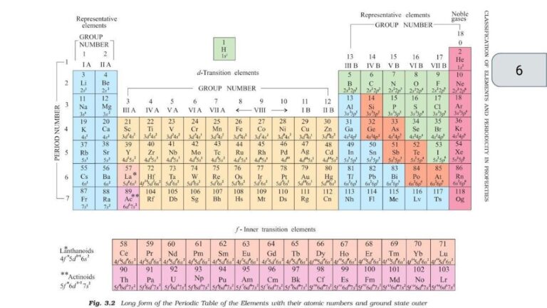 Class 11 Chemistry NCERT BooK для Android — скриншот 4