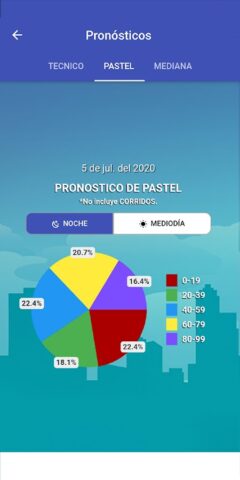 La Bolita для Android — скриншот 4