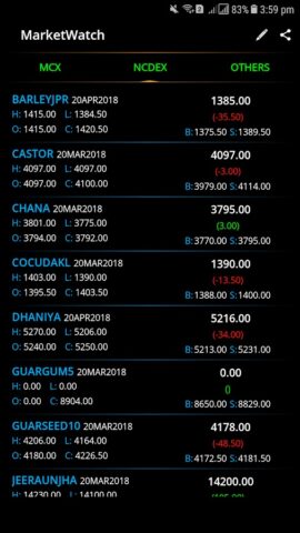 Market View — Live MCX NCDEX для Android — скриншот 5