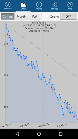 Monitor Your Weight для Android — скриншот 2