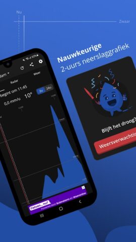 Buienalarm: Weer & Regenradar для Android — скриншот 2
