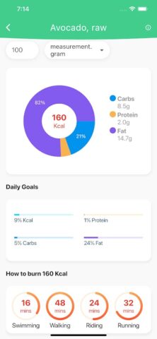 Calories: Eat Clean Diet Track для Android — скриншот 4