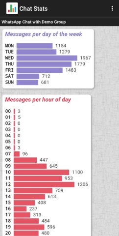 Chat Stats for WhatsApp для Android — скриншот 4