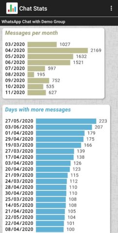 Chat Stats for WhatsApp для Android — скриншот 5