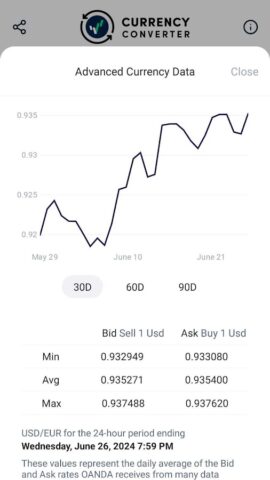 Курс валют для Android — скриншот 3