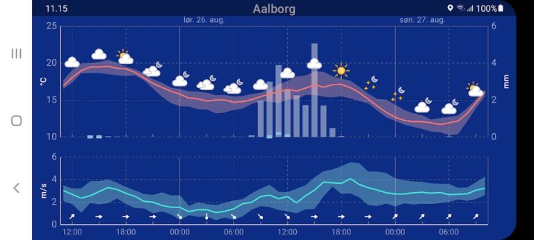 DMI Vejr для Android — скриншот 4