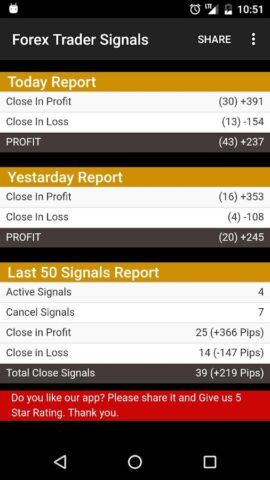 Forex Signals with TP/SL для Android — скриншот 2