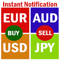 Forex Signals with TP/SL для Android