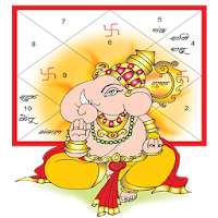 Kundli Software: Horoscope для Android
