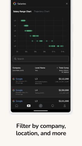 Levels.fyi —  Salaries & More для Android — скриншот 2