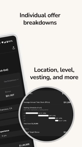 Levels.fyi —  Salaries & More для Android — скриншот 4
