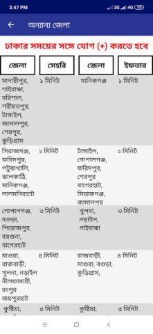 Ramadan Calendar 2026 для Android — скриншот 5