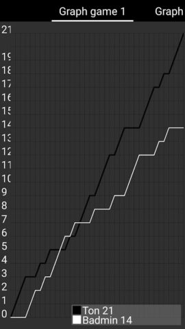 Score Badminton для Android — скриншот 3